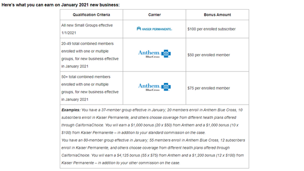 Big Bonuses on CalChoice Business: Up to $100 Per Subscriber