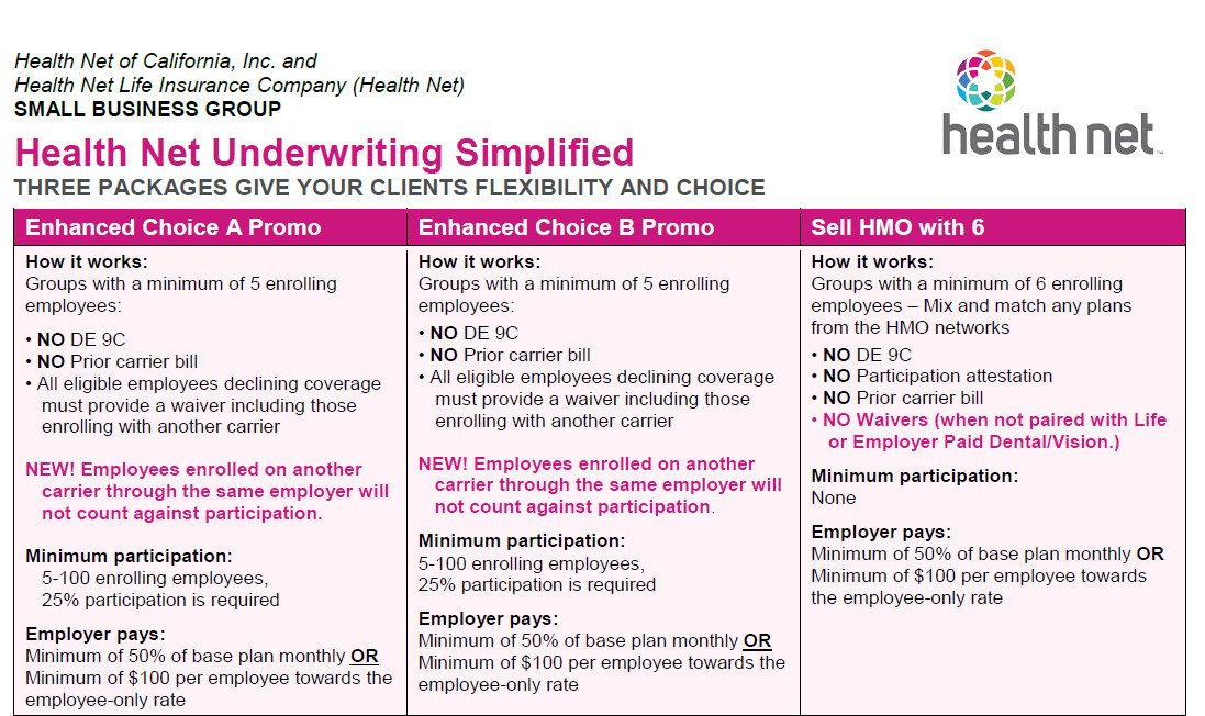 Health Net's Q1 2022 Underwriting Promotions